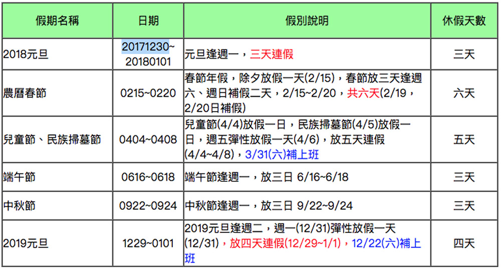 18連假攻略 18行事曆 115天休假日6大連休 聰明請假旅行去 算命的說我很愛吃